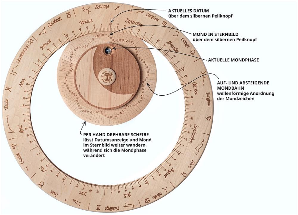 Astronomisches Mondrad