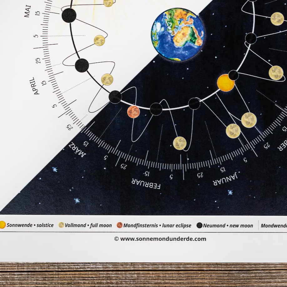 Mondkalender 2026 - Jahreskreis Postkarte