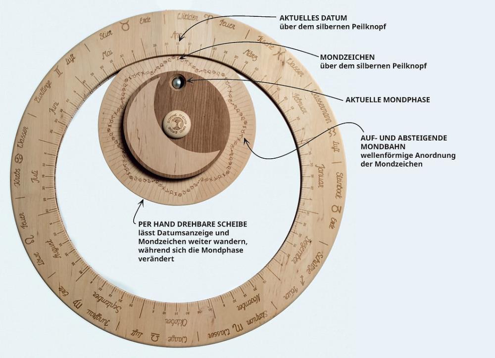 Astrologisches Mondrad mit Handbuch